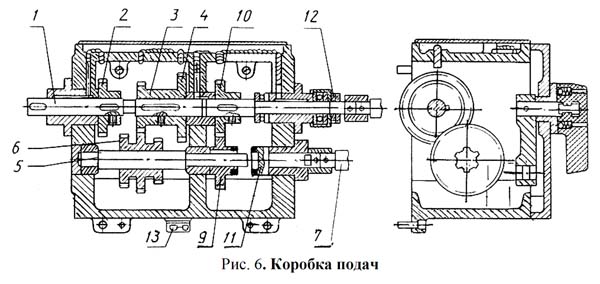 ТВ-9 Коробка подач верстата токарно-гвинторізного